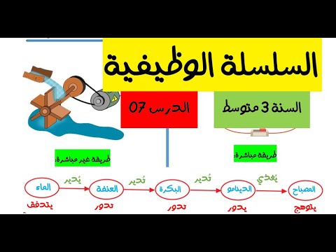 الدرس 7 السلسلة الوظيفية  للسنة الثالثة متوسط