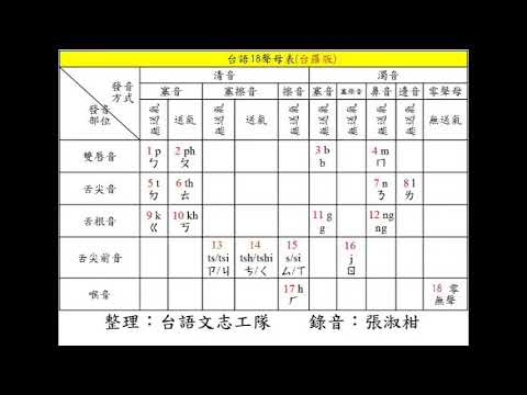 AA(1/8)台語(台羅+教羅)  8課 - YouTube