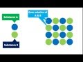 Suspensions and Solutions in Chemistry