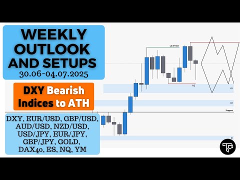 Weekly outlook and setups VOL 292 (30-06-04.07) | FOREX, Futures
