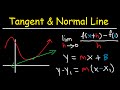 Understanding Tangent Lines and Derivatives