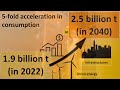 Steel Production and Environmental Impact