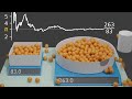 Monte Carlo Simulations Concepts