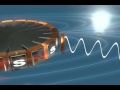 Exploring the Fundamentals of Electrical Energy