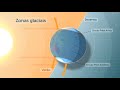 Características Climáticas e Zonas da Terra