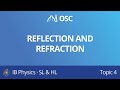 Exploring Reflection and Refraction in IB Physics