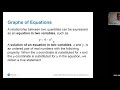 Graphing and Analyzing Equations