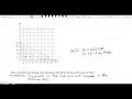 Exploring Linear Inequality Word Problems