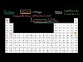 Cuestionario sobre Química y Masa Atómica