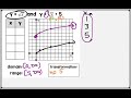 Graphing Square Root Functions