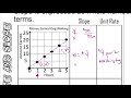 Identifying Proportional Relationships and Slope