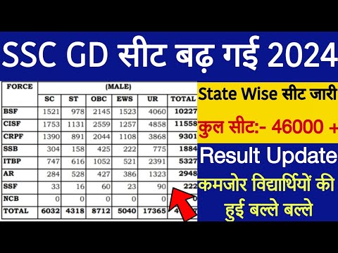 SSC GD 2024 सेट की संख्या में हुई भारी बढ़ोतरी बच्चों में हलचल मच गया