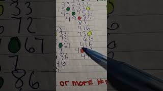 Powerball 8/2/26 matrix 1. For entertainment purposes only