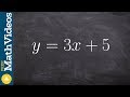 Identifying Slope and Y-Intercept in Linear Equations