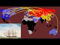 Cultural and Technological Impacts of Nuclear War
