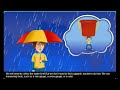Understanding Precipitation and Measurement