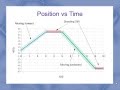 Interpreting Motion Graphs: Position, Velocity, and Acceleration