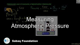 Measuring Atmospheric Pressure