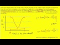 Tide Graph Analysis and Functions