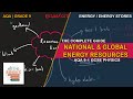 Challenges and Risks of Energy Sources