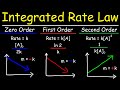 Chemical Reaction Kinetics Concepts