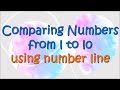 Comparing Numbers on a Number Line