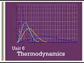 Exploring Thermodynamics: Heat Transfer and Enthalpy