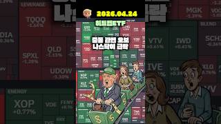 단기 상승 끝! 하지만 숏치기는 어렵다! #미국주식 #비트코인