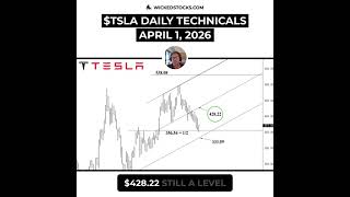 #TSLA ABOVE $371.87 → MOMENTUM LONG TO $391 #Tesla #daytrading