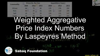 Weighted Aggregative Price Index Numbers By Laspeyres Method
