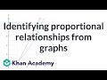 Identifying Proportional Relationships from Graphs