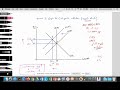 Economic Impacts of Supply Shocks