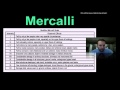 Understanding Earthquake Measurement Scales