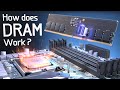 Understanding DRAM and SSDs