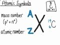 Atomic Structure and Symbols
