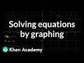 Solving Complex Equations Using Graphs