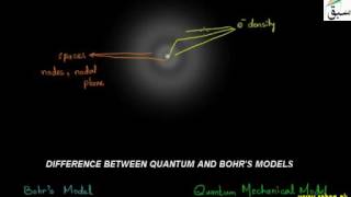 Difference Between Quantum and Bohr's Model