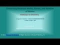 Converting Moles, Atoms, and Grams