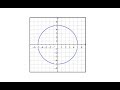 Understanding Cartesian and Polar Equations of a Circle