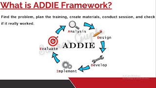 What is ADDIE Framework in Learning and Development?| || ADDIE Model Step by Step || L&D