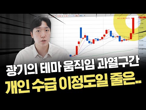 중동 리스크 무시하는 개인투자자 수급｜시총 6위 등극한 두산에너빌리티｜이슈 및 시황