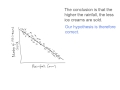Scientific Investigation and Conclusions