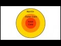 Understanding Earth's Structure and Tectonic Plates