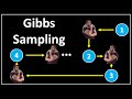 Gibbs Sampling Concepts and Applications