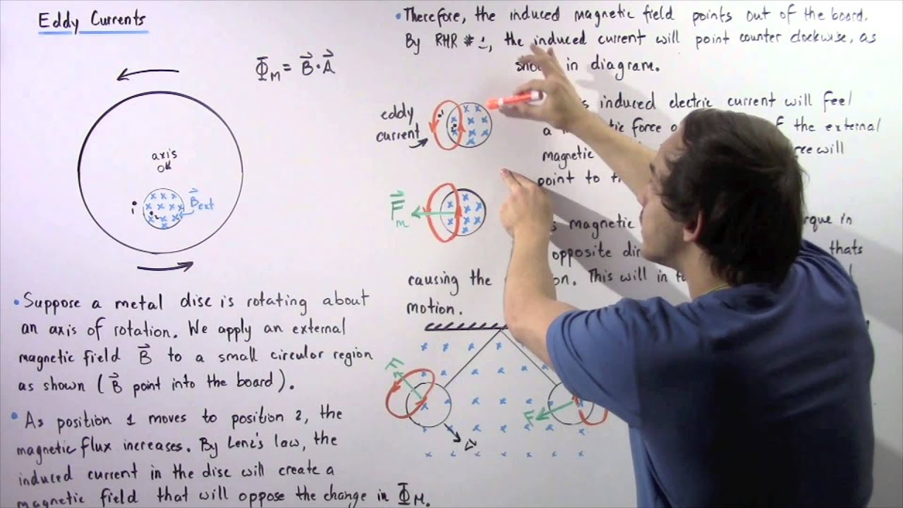 Eddy Currents