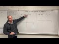 Solving One-Step Equations Graphically
