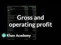 Understanding Income Statements