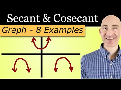 How to Graph sec and csc (Secant and Cosecant)