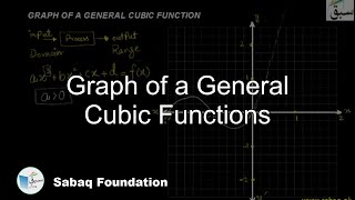 Graph of a General Cubic Functions
