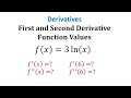 Understanding Derivatives from a Video Tutorial